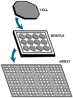 array